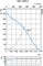 Крышный вентилятор Ostberg TKS 300 C OTKS300C108 - фото 12625