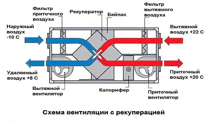 схема вентиляции с рекуперацией